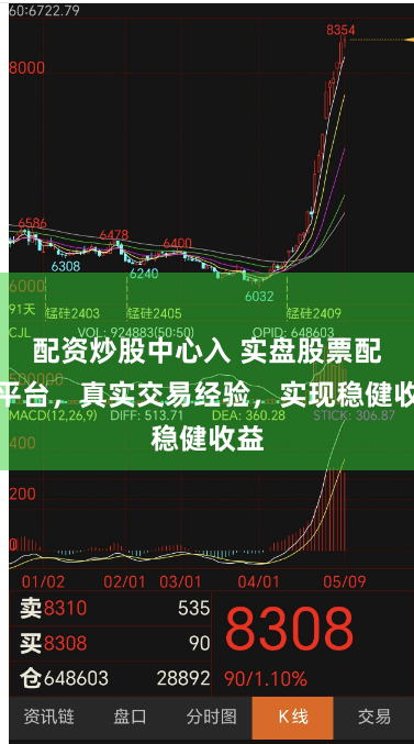 配资炒股中心入 实盘股票配资平台，真实交易经验，实现稳健收益