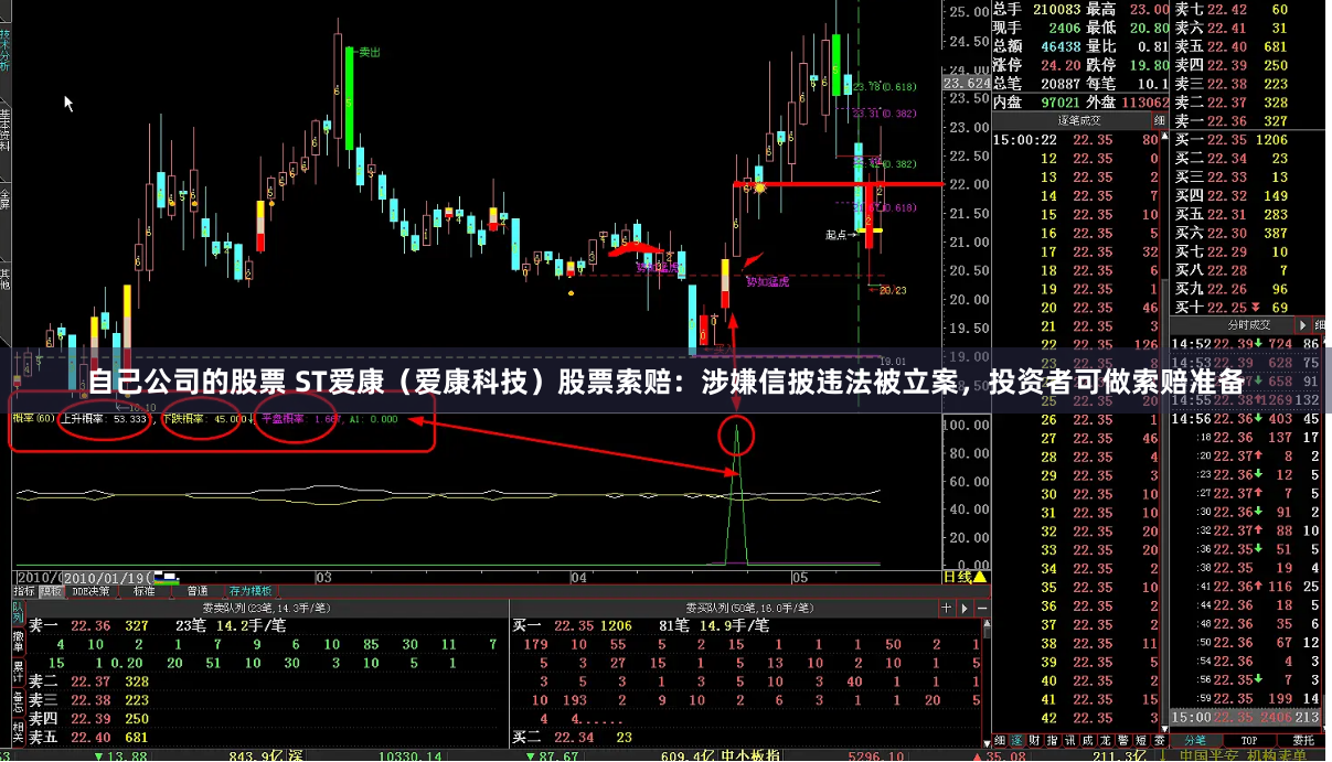 自己公司的股票 ST爱康（爱康科技）股票索赔：涉嫌信披违法被立案，投资者可做索赔准备