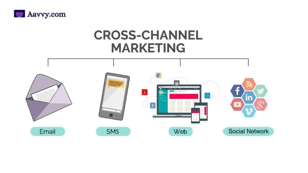 Cross-Channel Campaign Optimization