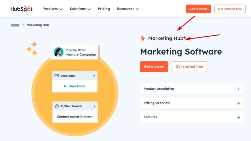 Hubspot marketing hub